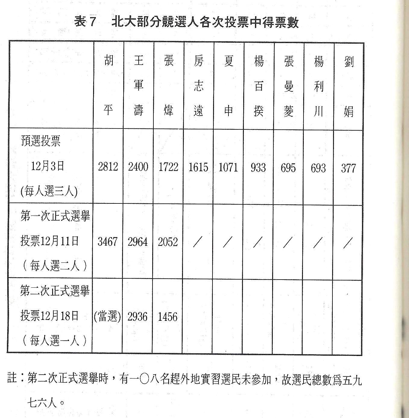 Die Lokalwahlen 1980